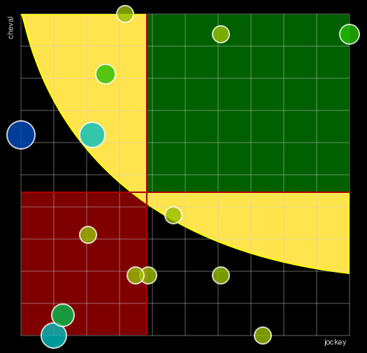 Pronostic Quinté Prix Karcimont
