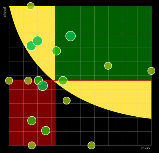 Pronostic Quinté Grand Handicap du Printemps