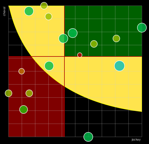 Pronostic Quinté Prix de la Comédie Française