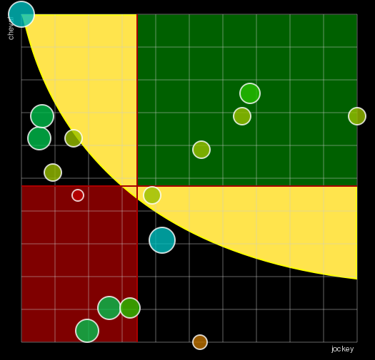 Pronostic Quinté Prix de Marly
