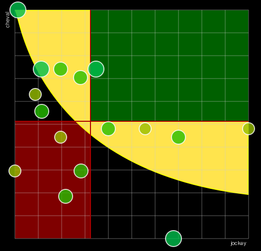 Pronostic Quinté Prix des Côteaux de la Seine