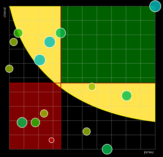 Pronostic Quinté Prix de la Rochelle