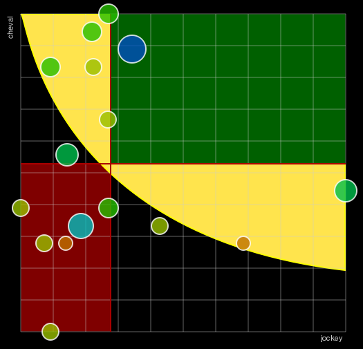 Pronostic Quinté Handicap de Bordeaux