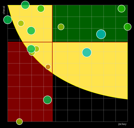 Pronostic Quinté Prix de la Chartreuse