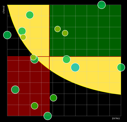 Pronostic Quinté 4ème Etape du Grand National du Trot