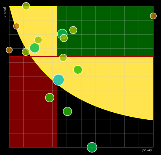 Pronostic Quinté Grand Prix Angers Loire Métropole