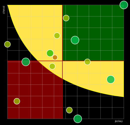 Pronostic Quinté Grande Course de Haies de Printemps