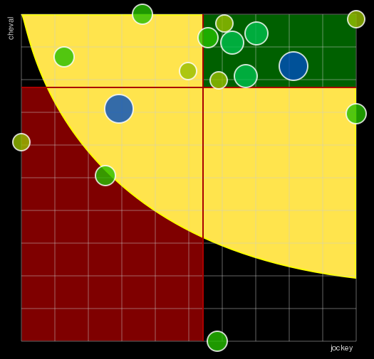 Pronostic Quinté Prix Kerjacques