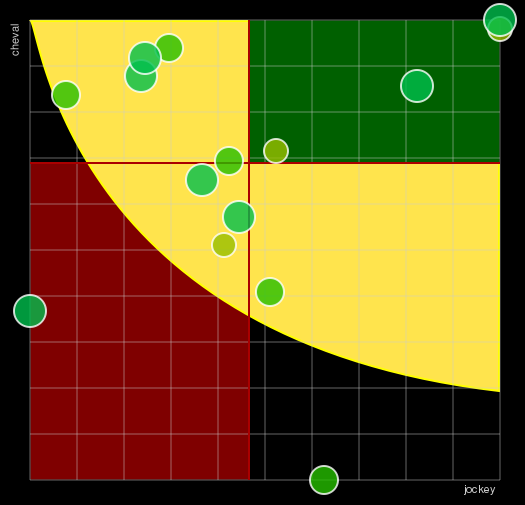 Pronostic Quinté Prix Maginus