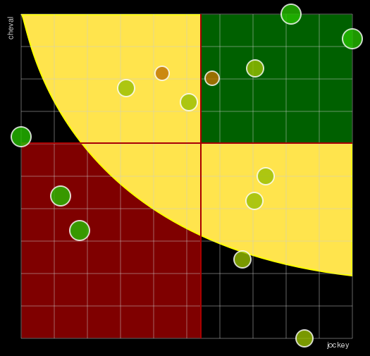 Pronostic Quinté Prix Gratia