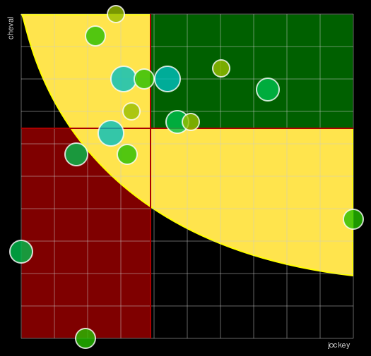 Pronostic Quinté Prix des Epinettes
