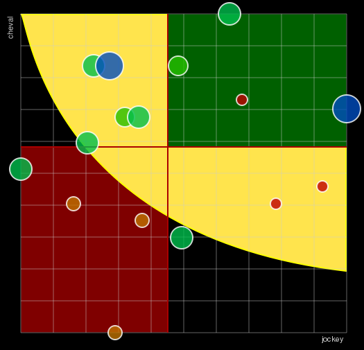 Pronostic Quinté Prix de la Ville de Paris