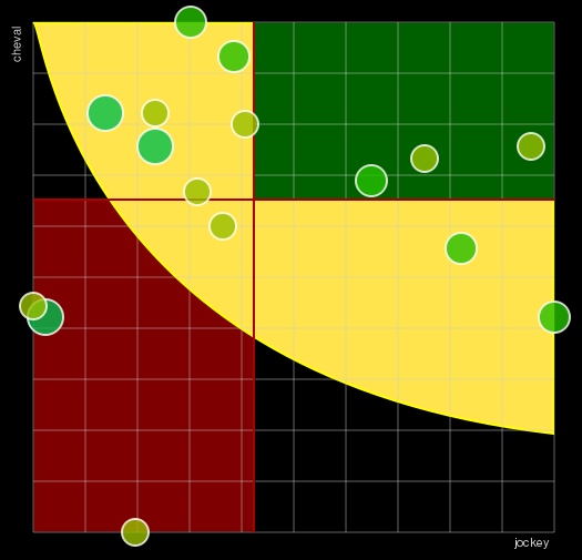 Pronostic Quinté Prix de l'Ile de la Cité