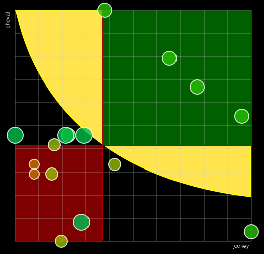Pronostic Quinté Prix du Palais des Glaces