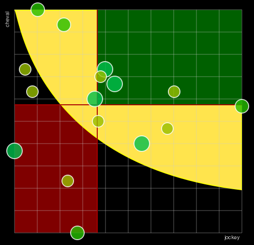 Pronostic Quinté Prix Benjamin Boutin