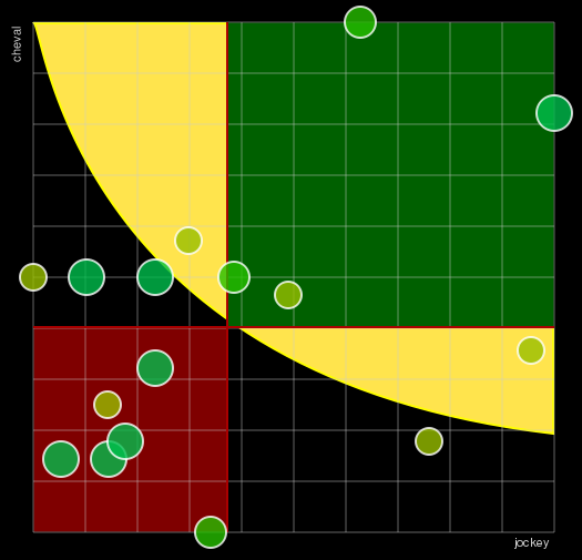 Pronostic Quinté Prix du Haras de Jardy