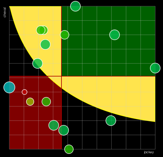 Pronostic Quinté Prix Chantilly Capitale du Cheval