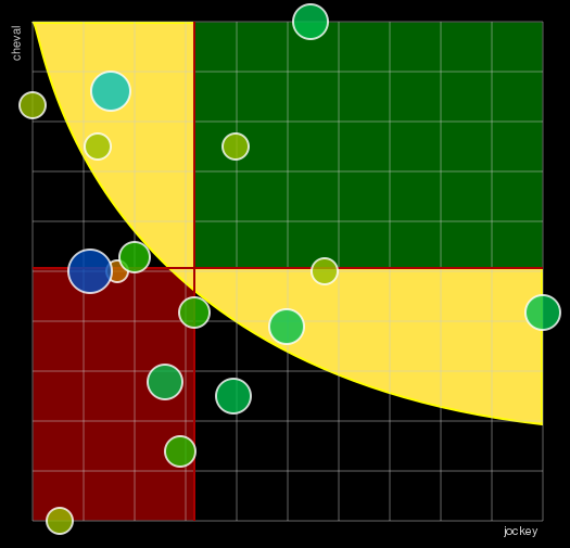 Pronostic Quinté Prix de l'Aqueduc