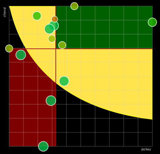 Pronostic Quinté Prix Henri Berry