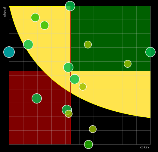 Pronostic Quinté Prix de la Musique