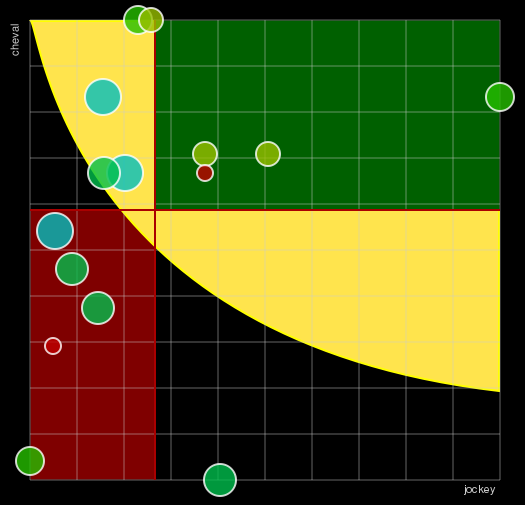 Pronostic Quinté Racing TV Grande Course de Haies d'Auteuil