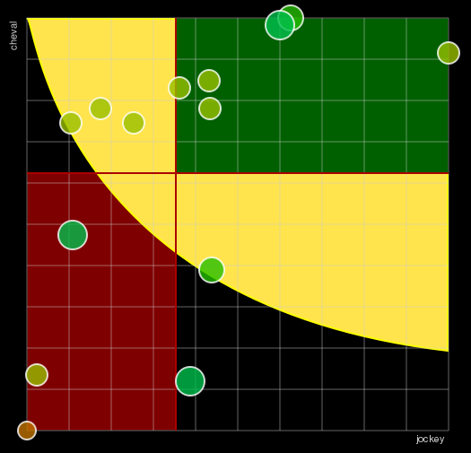 Pronostic Quinté Prix du Rhône
