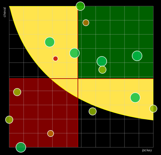 Pronostic Quinté Prix Léo