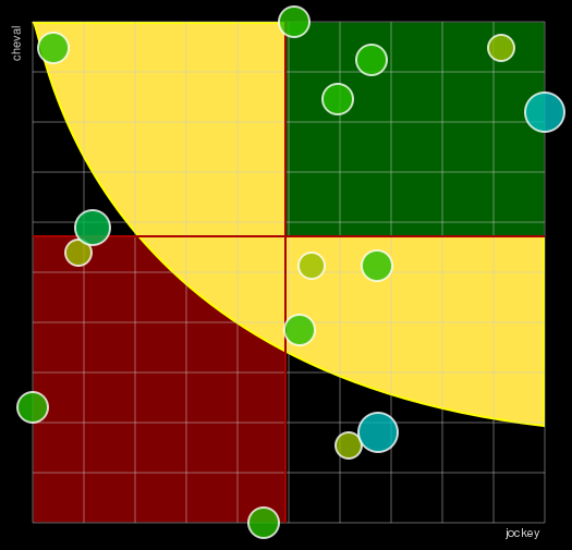 Pronostic Quinté Prix Fides