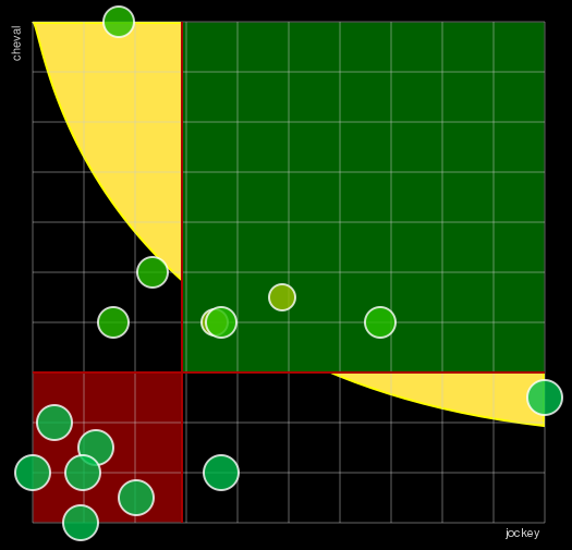 Pronostic Quinté Prix de Diane Longines
