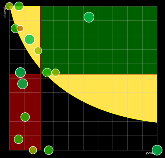 Pronostic Quinté Prix du Bassin d'Arcachon - Stoa Promotion