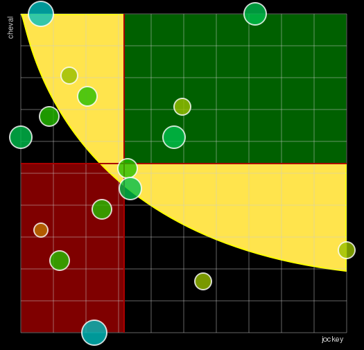 Pronostic Quinté Prix du Nabob