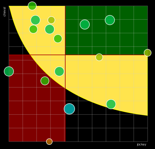 Pronostic Quinté Prix Fédération des Courses du Centre-Est