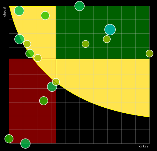 Pronostic Quinté Prix des Futaies