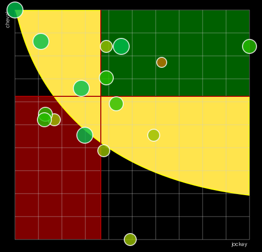 Pronostic Quinté Prix d'Achères