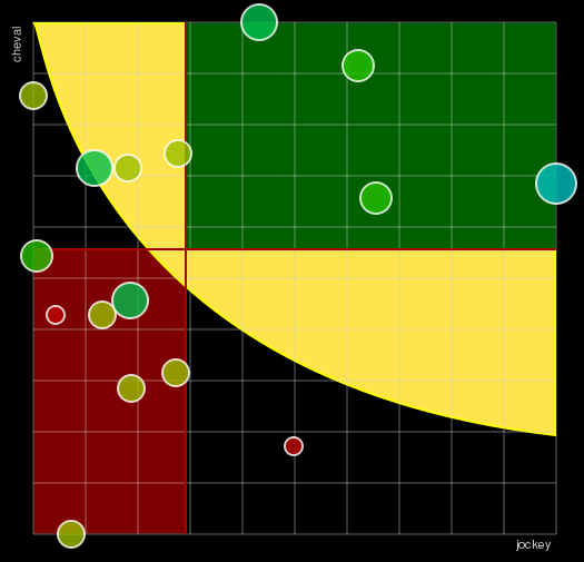 Pronostic Quinté Prix Trillion