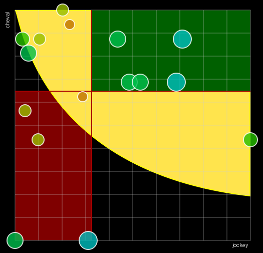 Pronostic Quinté Handicap d'Eté