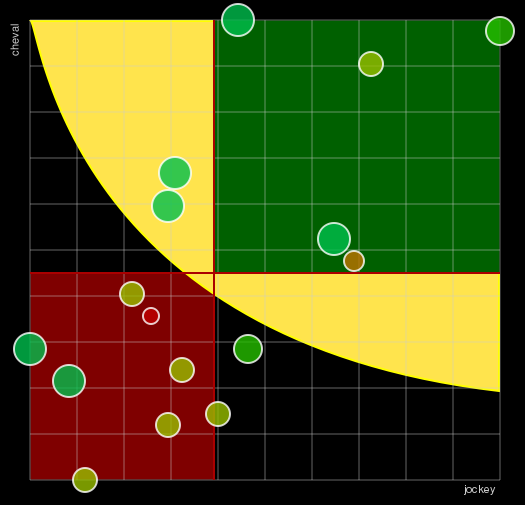 Pronostic Quinté Grand National du Trot (7ème Etape du GNT)