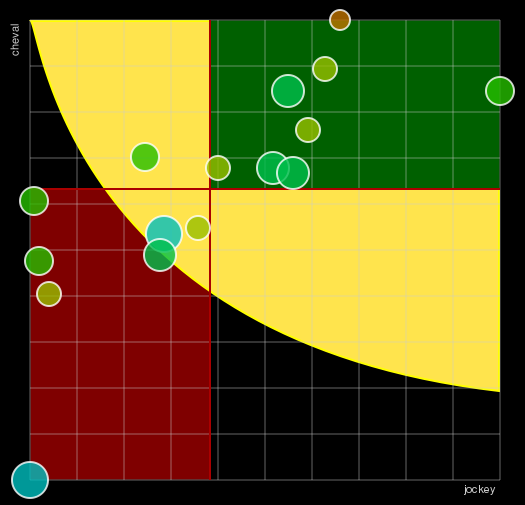 Pronostic Quinté Prix du Roussillon