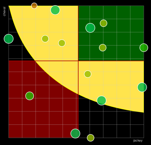 Pronostic Quinté Prix du Quercy