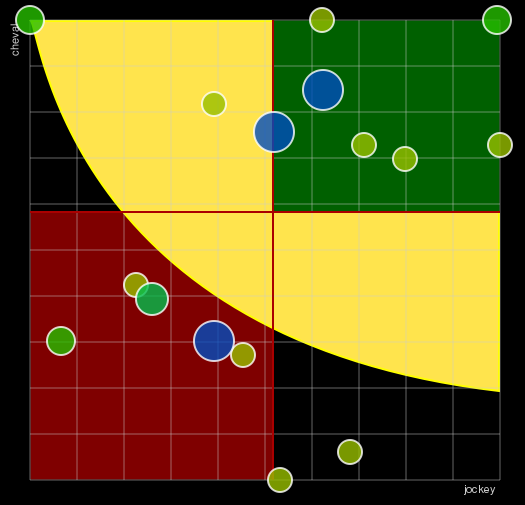 Pronostic Quinté Prix Nemausa
