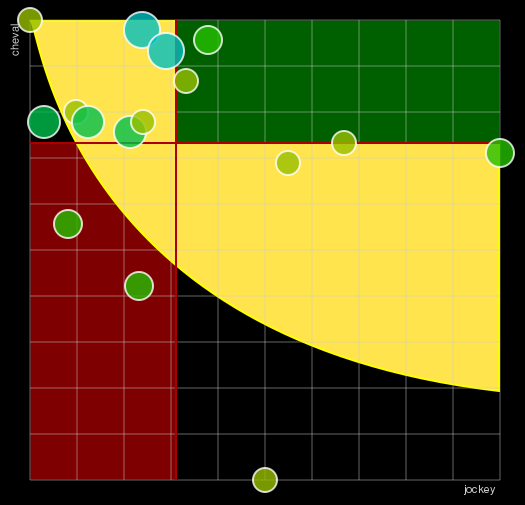 Pronostic Quinté Prix Le Roi Soleil