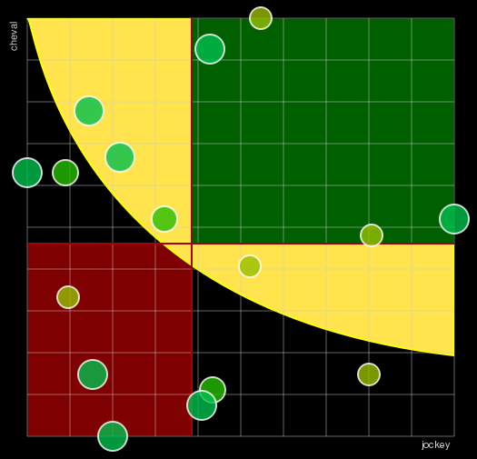 Pronostic Quinté Prix des Collectivités Locales