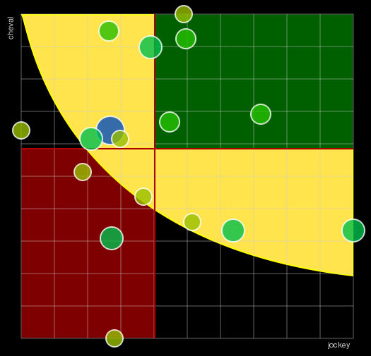 Pronostic Quinté Prix d'Haramont