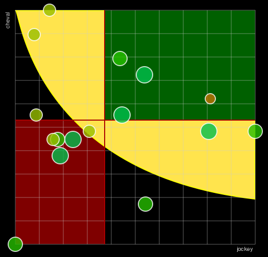 Pronostic Quinté Prix du Petit Pré