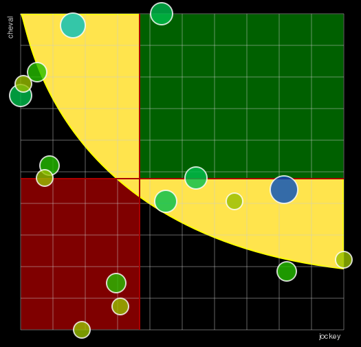 Pronostic Quinté Prix du Château Neuf