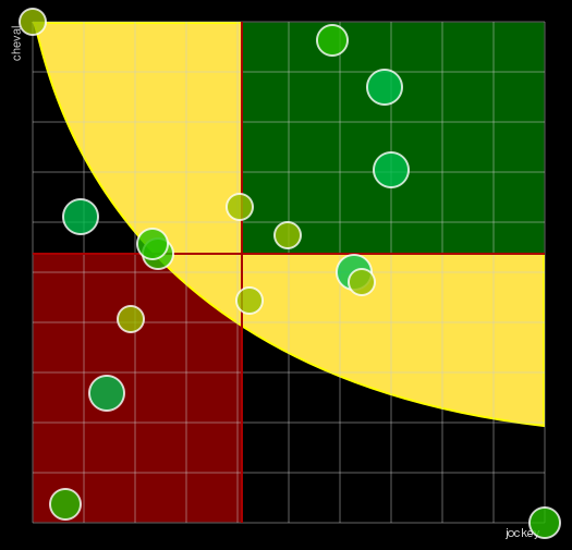 Pronostic Quinté Prix Ville de Vire - Claude Foucault