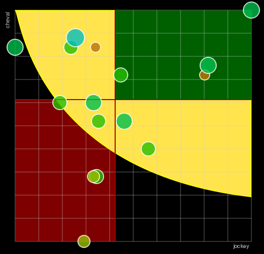 Pronostic Quinté Prix Toyota Toys Motors