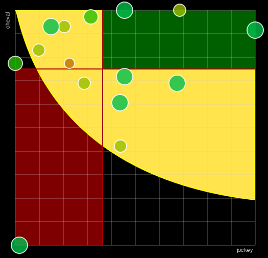 Pronostic Quinté Prix Xavier Hunault