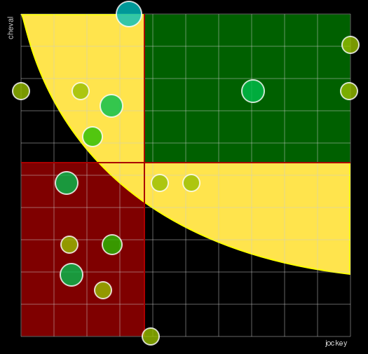 Pronostic Quinté Prix Hubert de Catheu