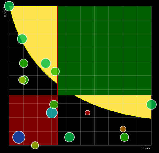 Pronostic Quinté Prix de Sussex